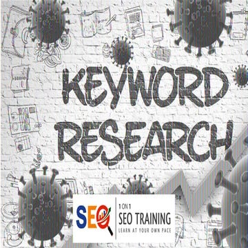 Keyword research for coronavirus marketing