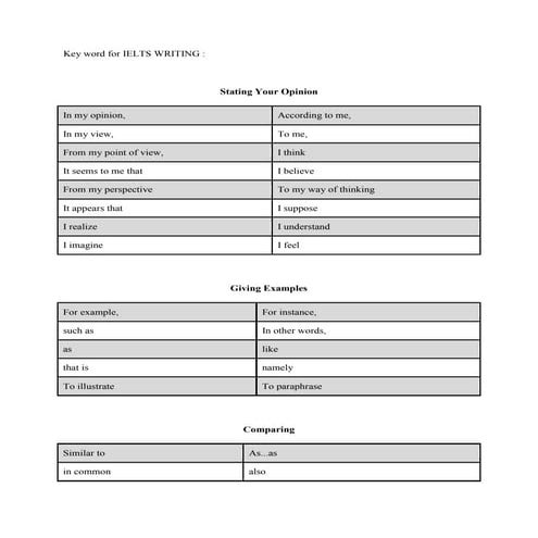 Key word for ielts writing
