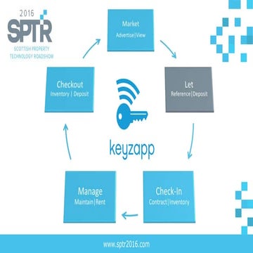 Keyzapp Scottish Property Technology Roadshow Slides 2016