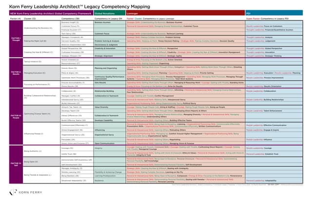 KFLA LegacyCompetencyModelsMapping pdf alternative-routes-to-calais-dover-top-7