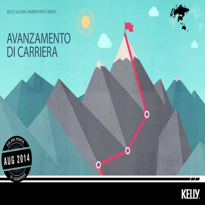 KGWI 2014 avanzamento di carriera