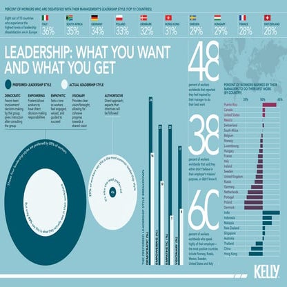 What are the effective ways to encourage Local Leadership? | DOCX