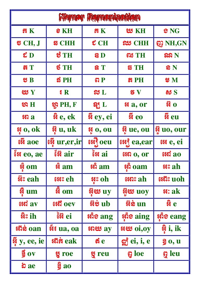 Khmer Romanization khmer-romanization