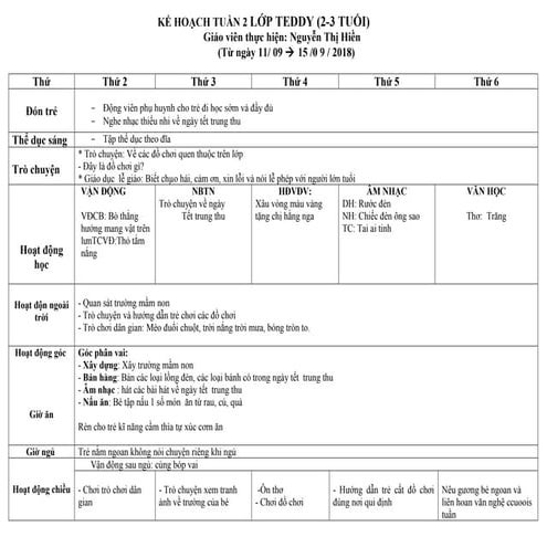 Kế hoạch tuần 2 tháng 9  lớp gấu teddy(24 36 tháng)
