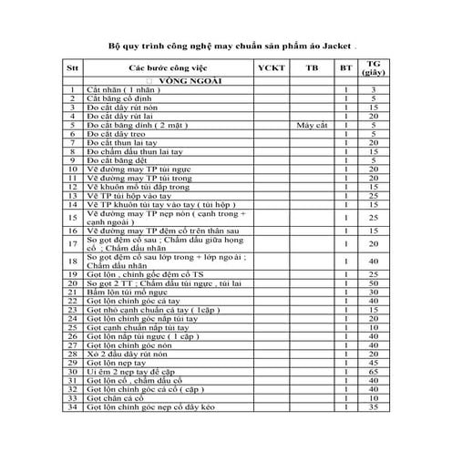 [Kho tài liệu ngành may] bộ quy trình may chuẩn jacket