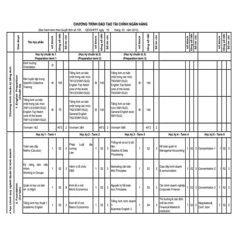 Khung chuong trinh fb update 20-3