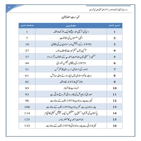 خصوصی کمیٹی میں کیا  گذری - Khususi comitte-main-kya-guzri-with-index