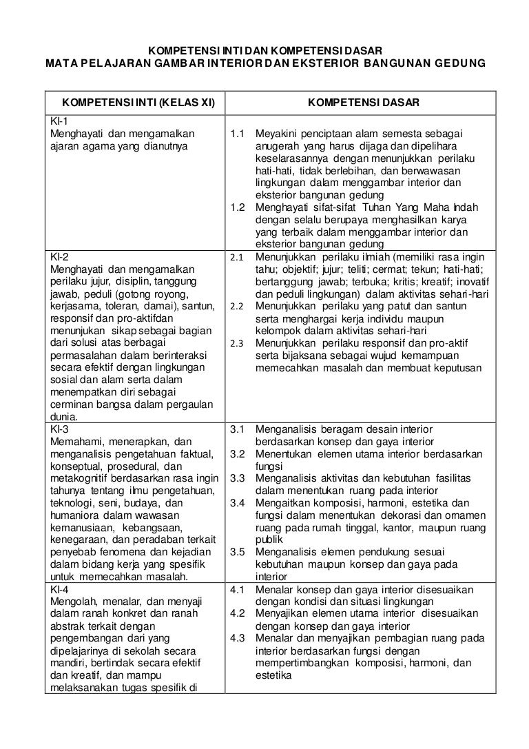 Unsur Penunjang Desain Interior Dan Eksterior Cek Bahan Bangunan