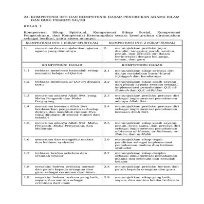 Ki kd pa kristen dan bp sd | PDF