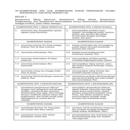 Ki kd pa kristen dan bp sd | PDF