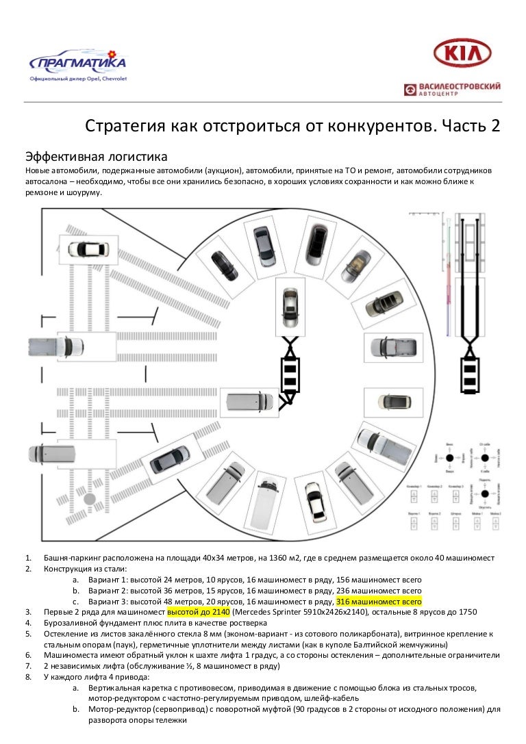 Система vrs kia