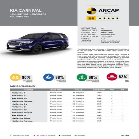 2021 Kia Carnival Crash Test - ANCAP
