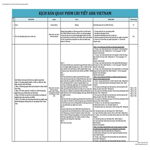 KỊCH BẢN MẪU PHIM TỰ GIỚI THIỆU DOANH NGHIỆP