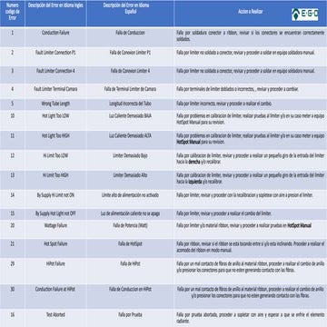 Comprehensive Guide to Error Codes and Troubleshooting in Electronic ...
