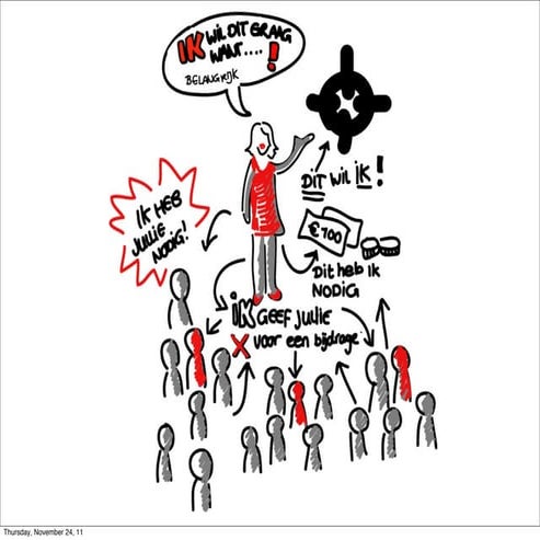 Kickstart Crowdfunding: laat je publiek je dromen financieren