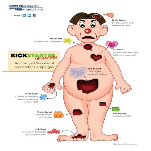 Anatomy of Successful Kickstarter Campaigns