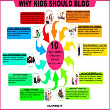 Why Kids Should Blog | PDF