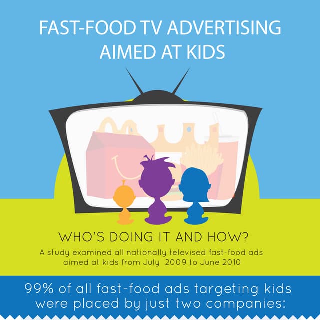 Fast Food Marketing To Kids