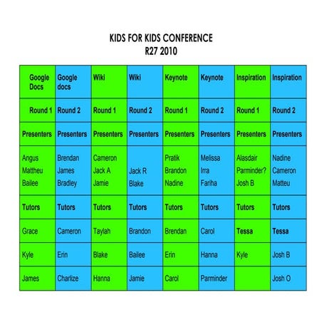 Fair testing template | DOC