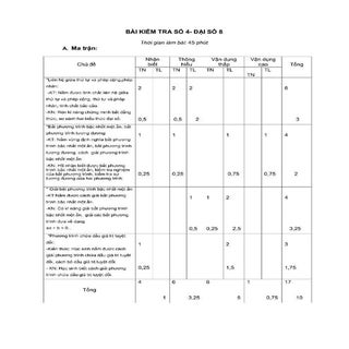 Kiem tra 45 toan 8 chuong 3 hoc kì 2