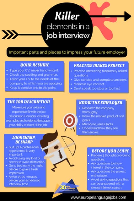 Day 15. how to present yourself in an interview | PDF