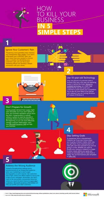 Kill yourbusiness infographic