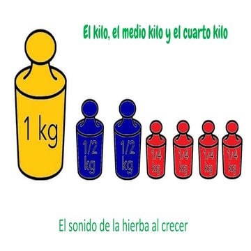 Kilo,medio kilo y cuarto kilo