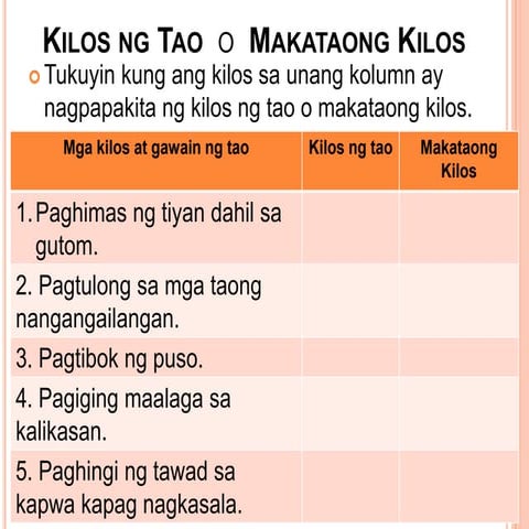 Kilos-ng-Tao-o-makataong-kilos_082353.pptx