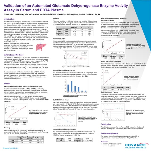 Validation of an Automated Glutamate Dehydrogenase Enzyme Activity ...