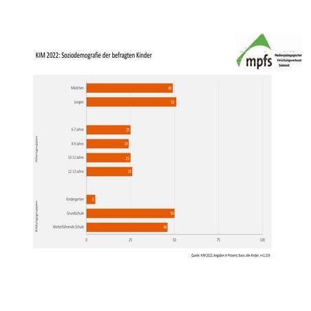KIM-Studie 2022.pptx