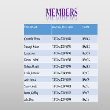 Dodoma University Feedback Collection  System (DUFC) Presentation