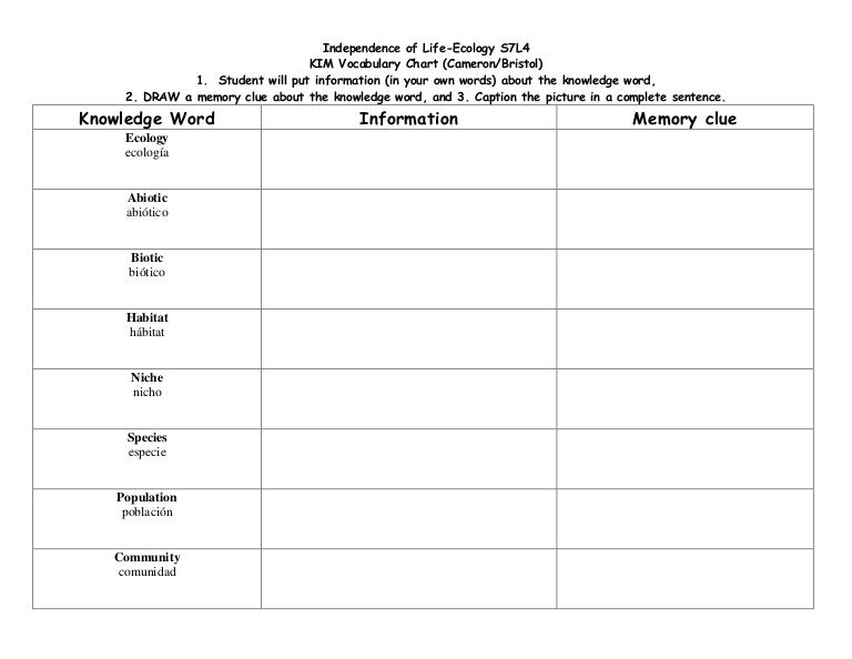 kim energy ecology k i m chart