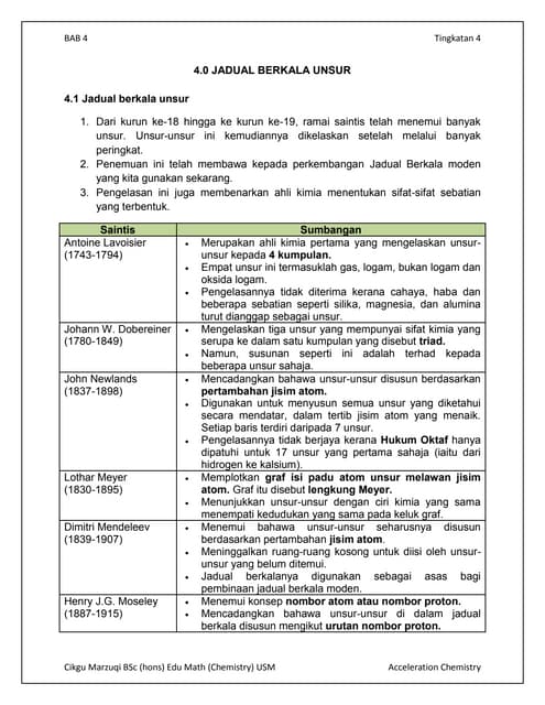 Jadual berkala unsur
