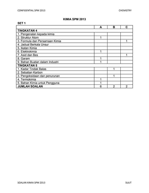 Latihan Formula Ion & Formula Kimia (for students)