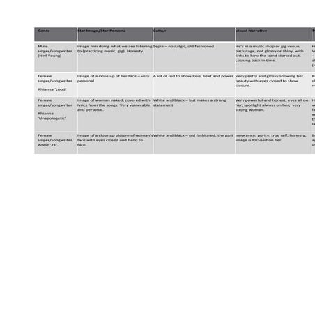 Kim meakins digipak analysis