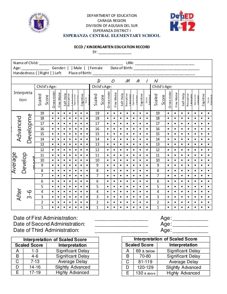 Kindergarten checklist graph
