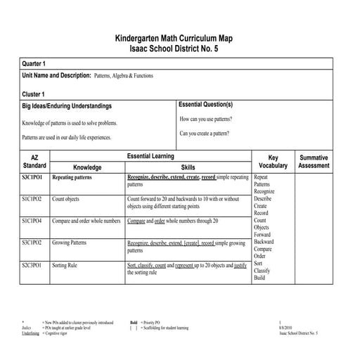 Kindergarten Curriculum Map Math10 11