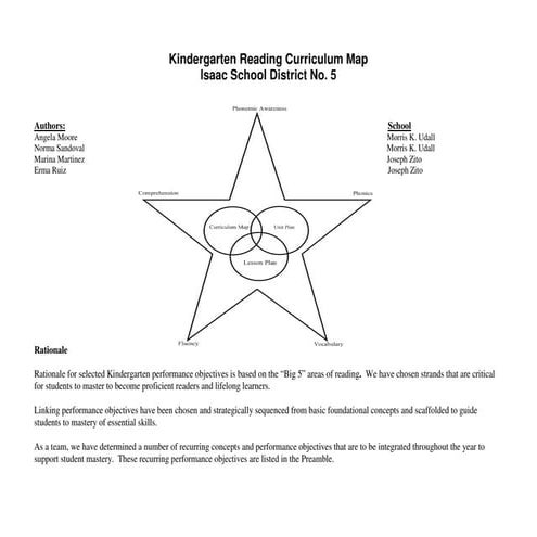 Reading Curriculum Map Kinder 