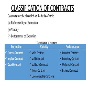 classification or kinds  of contract.pptx