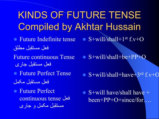 Kinds of future tense