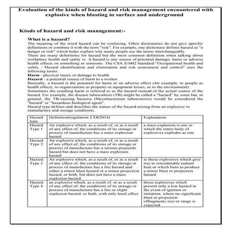 Kinds of hazard and risk management