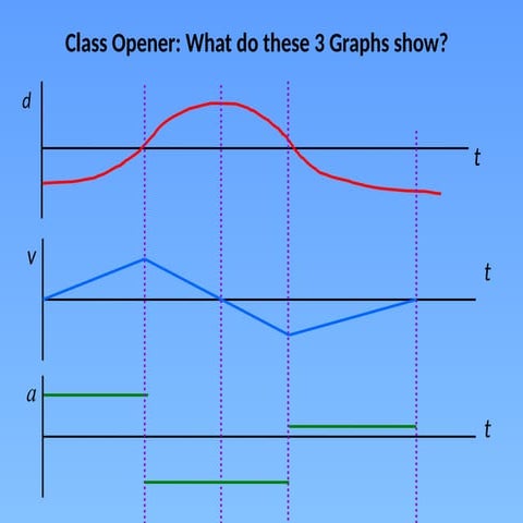 Kinematic Equations NIS grade11physics review.pptx