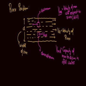 A Beautiful Approach on River Problems in Kinematics | PDF