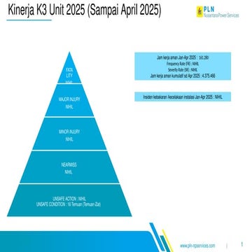 Kinerja Keselamatan Kesehatan Kerja PLTU Ropa tahun 2025.pptx