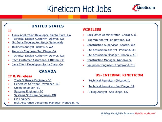 Kineticom Hot Jobs!