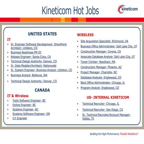 Kineticom Hot Jobs