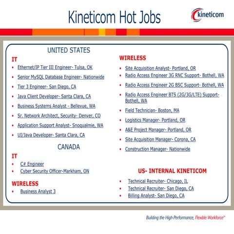 Kineticom hot jobs 12.3