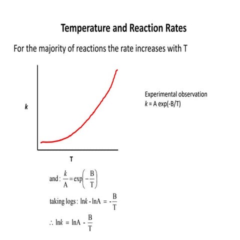 Chemical Kinetics including Arrhenius equation