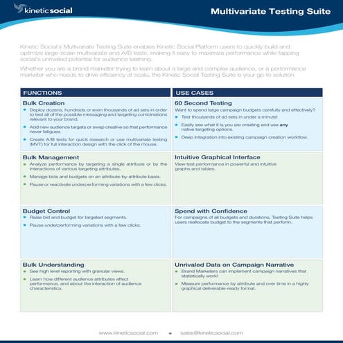 Kinetic Social Multivariate Testing Suite