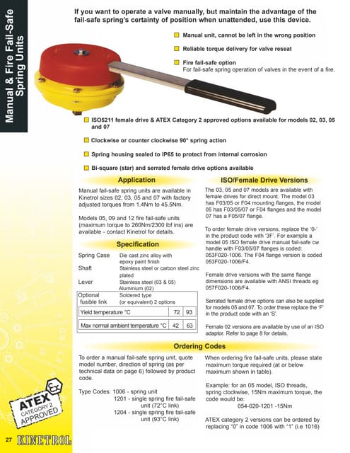 Kinetrol Manual Failsafe Handle